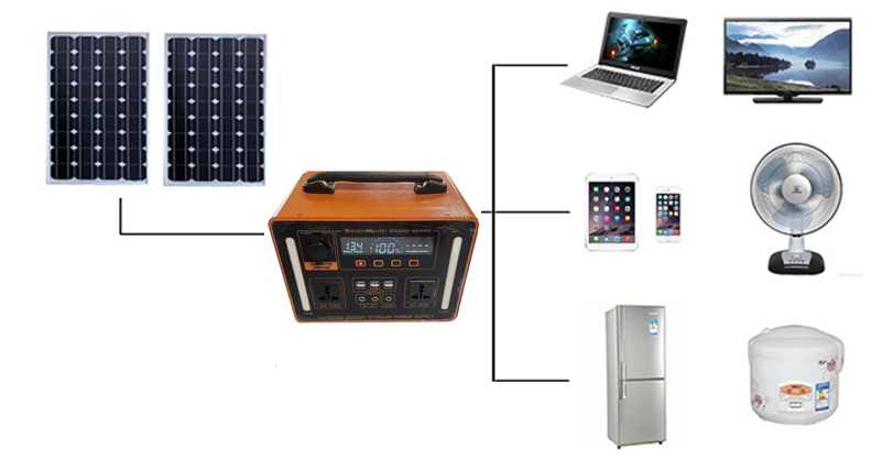 태양광 시스템용 고급 1100W Lifepo4 배터리  - Cycling 리뷰 및 가격